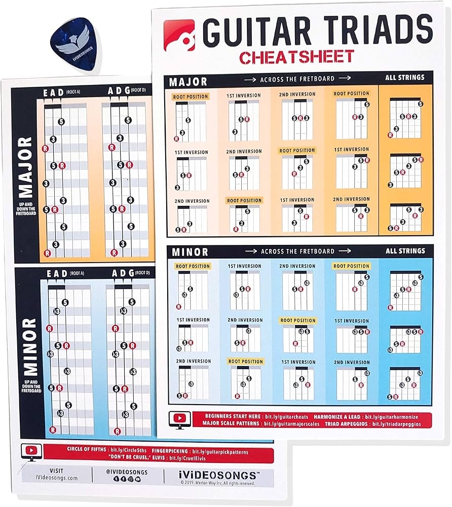 Printable Guitar Triads Chart