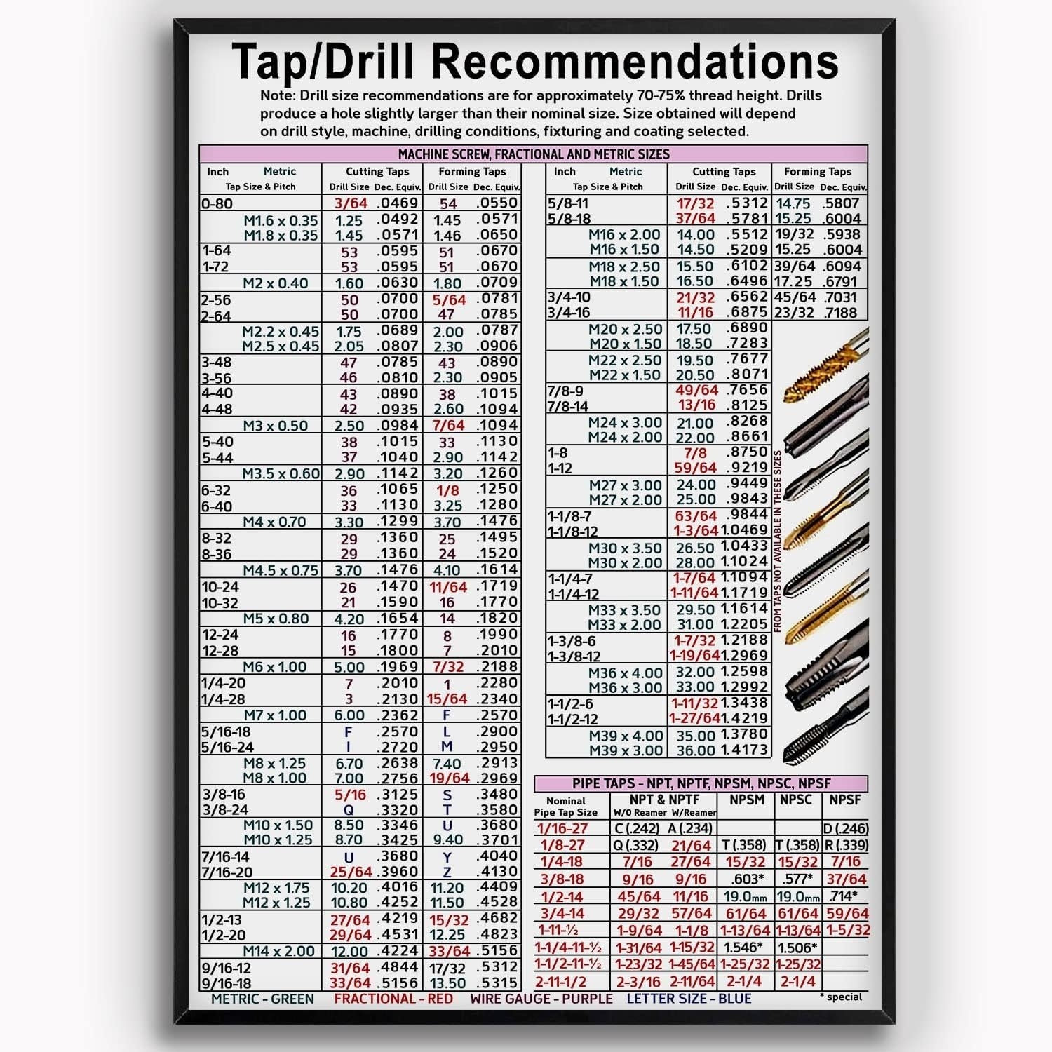 Amazon KING PRINT Tap Drill Knowledge Tap Drill Recommendations Chart Poster With Machine Screw Fractional And Metric Sizes Poster Wall Art Hanging For CNC Shop Garage Toolbox Unframe Poster 12x18 Uk Amazon KING PRINT Tap Drill Knowledge Tap Drill Recommendations Chart Poster With Machine Screw Fractional And Metric Sizes Poster Wall Art Hanging For CNC Shop Garage Toolbox Unframe Poster 12x18 Uk