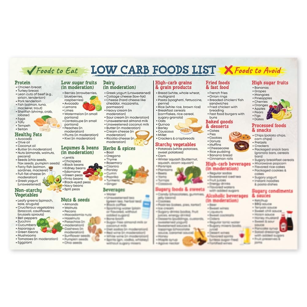 Amazon Low Carb Food List Poster 12x18 Inches Unframe Good For Diabetes Nutrition Health Office Products