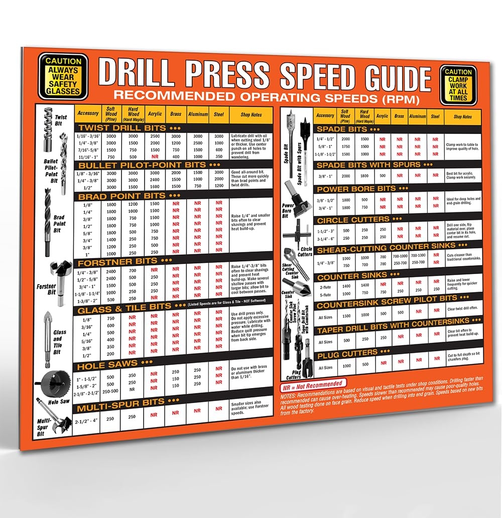 Printable Drill Press Speed Chart Metal