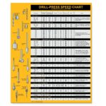 Amazon Magnetic Drill Press Chart Sign USA Made RPM Guide Wood Metalworking All in 1 Accessory Tips 8 5 X 10 5 Tools Home Improvement