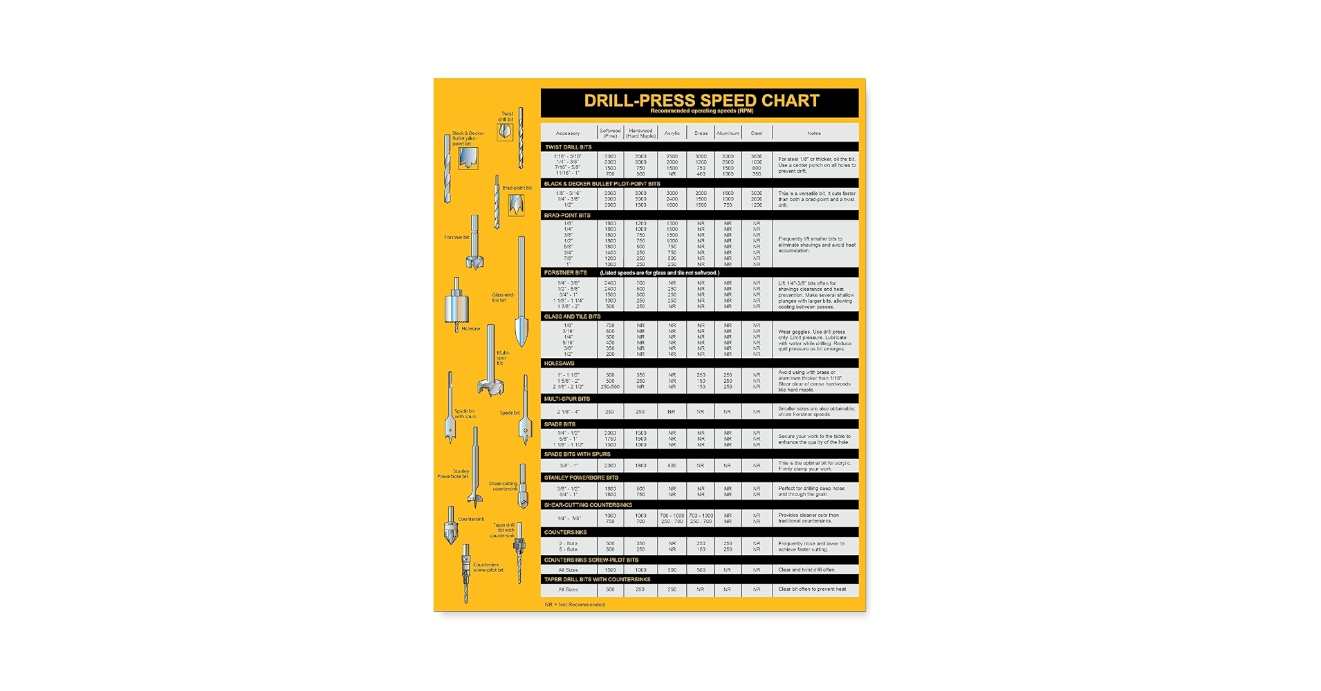 Printable Drill Press Speed Chart
