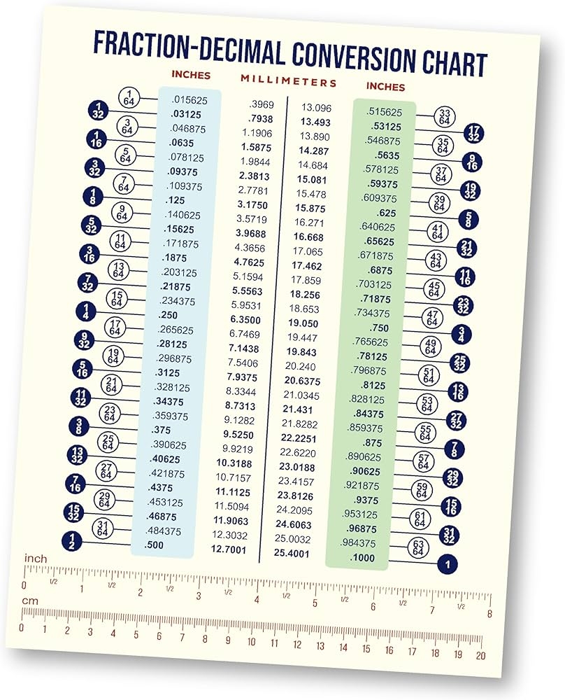 Decimal Conversion Chart Printable