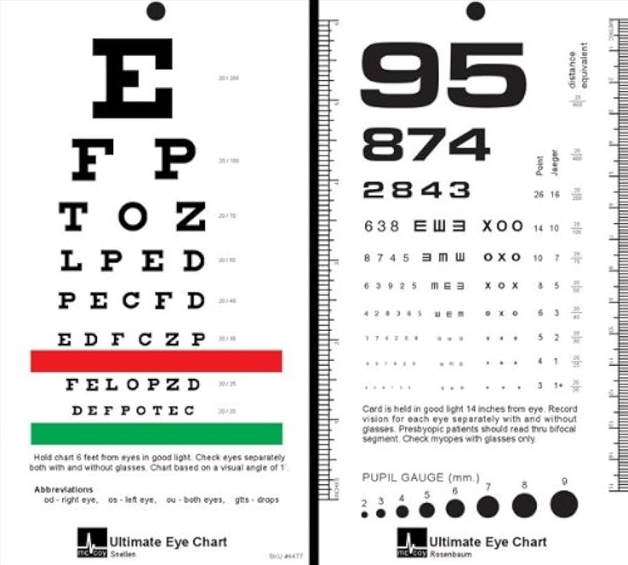 Amazon McCoy Ultimate Rosenbaum Snellen Pocket Eye Chart Industrial Scientific