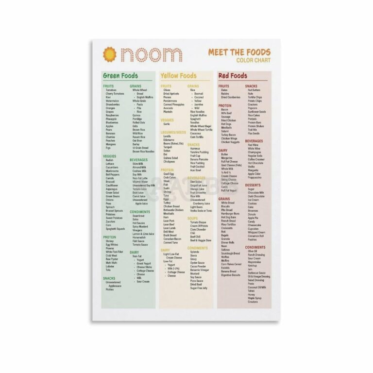Amazon MJFHERQ Noom Healthy Meals Calorie Dense Foods Noom Foods List Poster Healthy Foods Guide Chart Canvas Painting Wall Art Poster For Bedroom Living Room Decor 12x18inch 30x45cm Unframe style Posters Prints