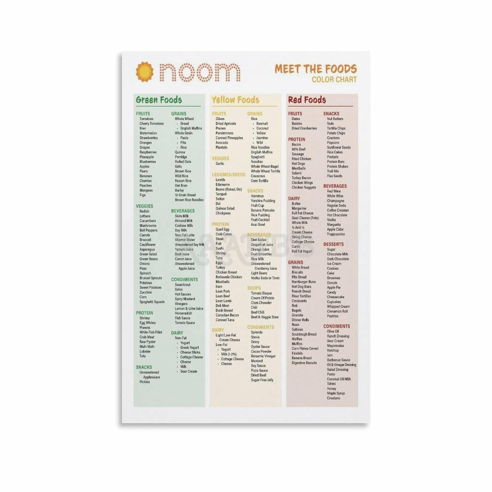 Amazon MJFHERQ Noom Healthy Meals Calorie Dense Foods Noom Foods List Poster Healthy Foods Guide Chart Canvas Painting Wall Art Poster For Bedroom Living Room Decor 12x18inch 30x45cm Unframe style Posters Prints