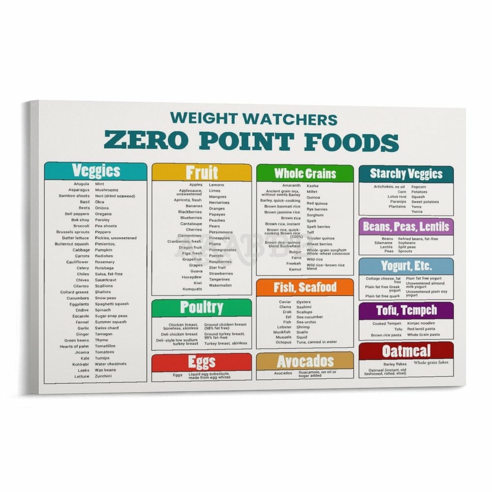 Amazon MJFHERQ Weight Watchers Zero Point Foods Poster Weight Watchers Points List Foods Chart 2 Canvas Painting Posters And Prints Wall Art For Living Room Bedroom Decor 30x20inch 75x50cm Frame style Posters Prints