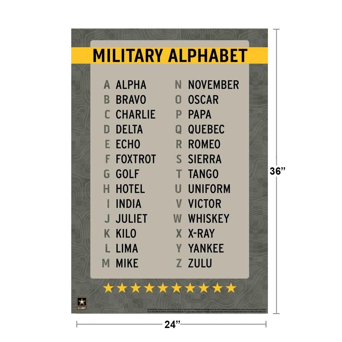 Amazon Official Military Alphabet Reference Chart Phonetic USA Family American Veteran Motivational Patriotic Alpha Bravo Charlie To Zulu A To Z Cool Wall Art Print Poster 24x36 Posters Prints