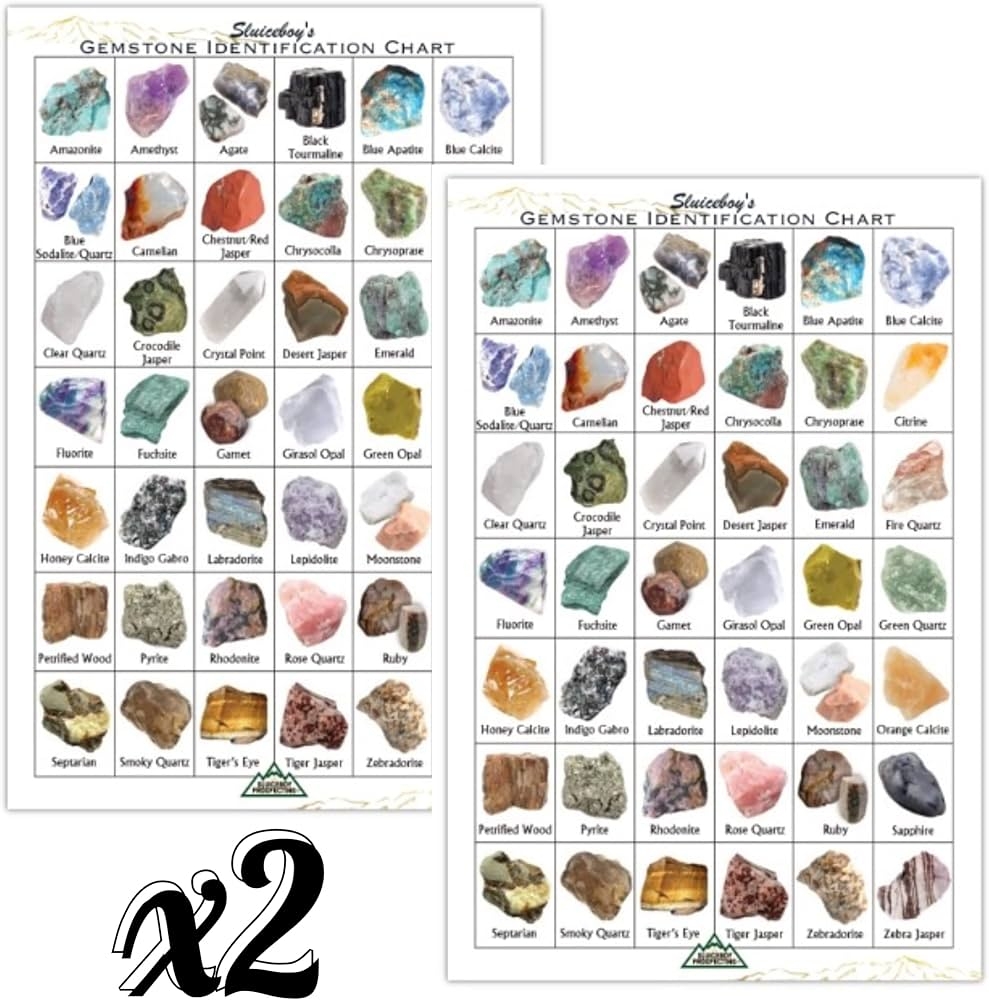 Amazon Pack Of 2 Gemstone Identification Charts By Sluiceboy Prospecting Rough Gem ID Industrial Scientific
