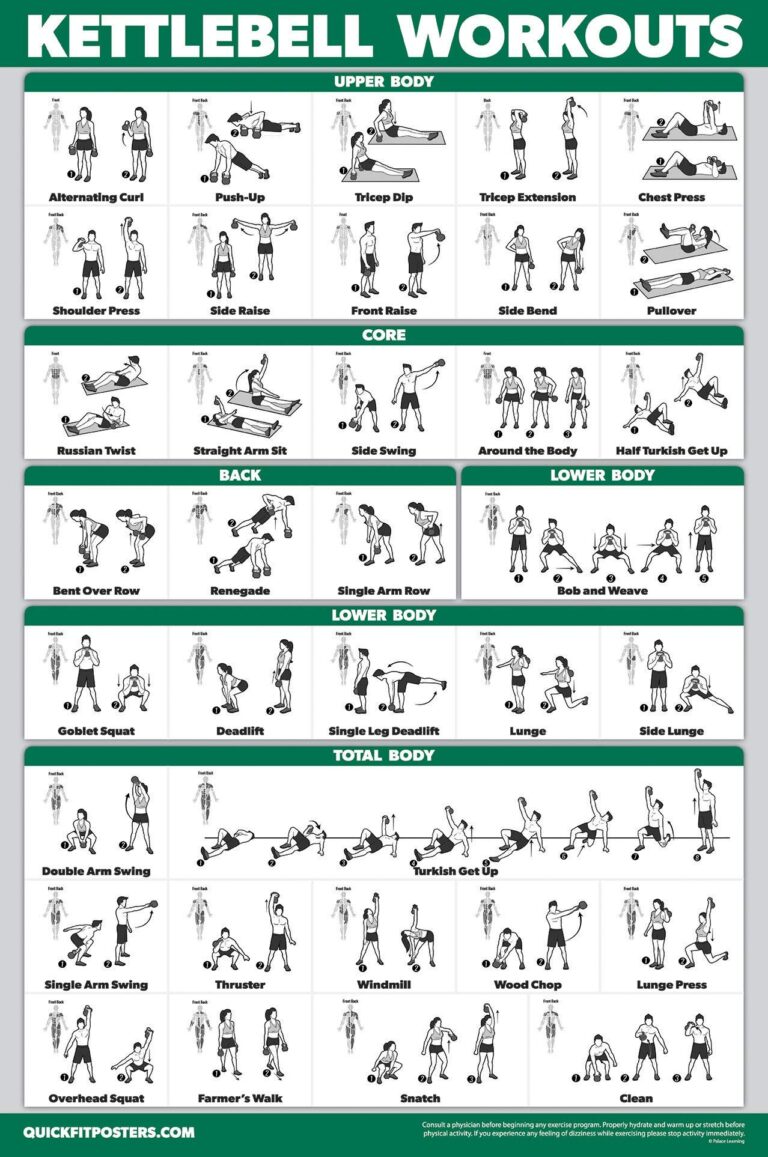 Amazon Palace Learning QUICKFIT Kettlebell Workout Exercise Poster Illustrated Guide Kettle Bell Routine Laminated 18 X 24 Sports Outdoors