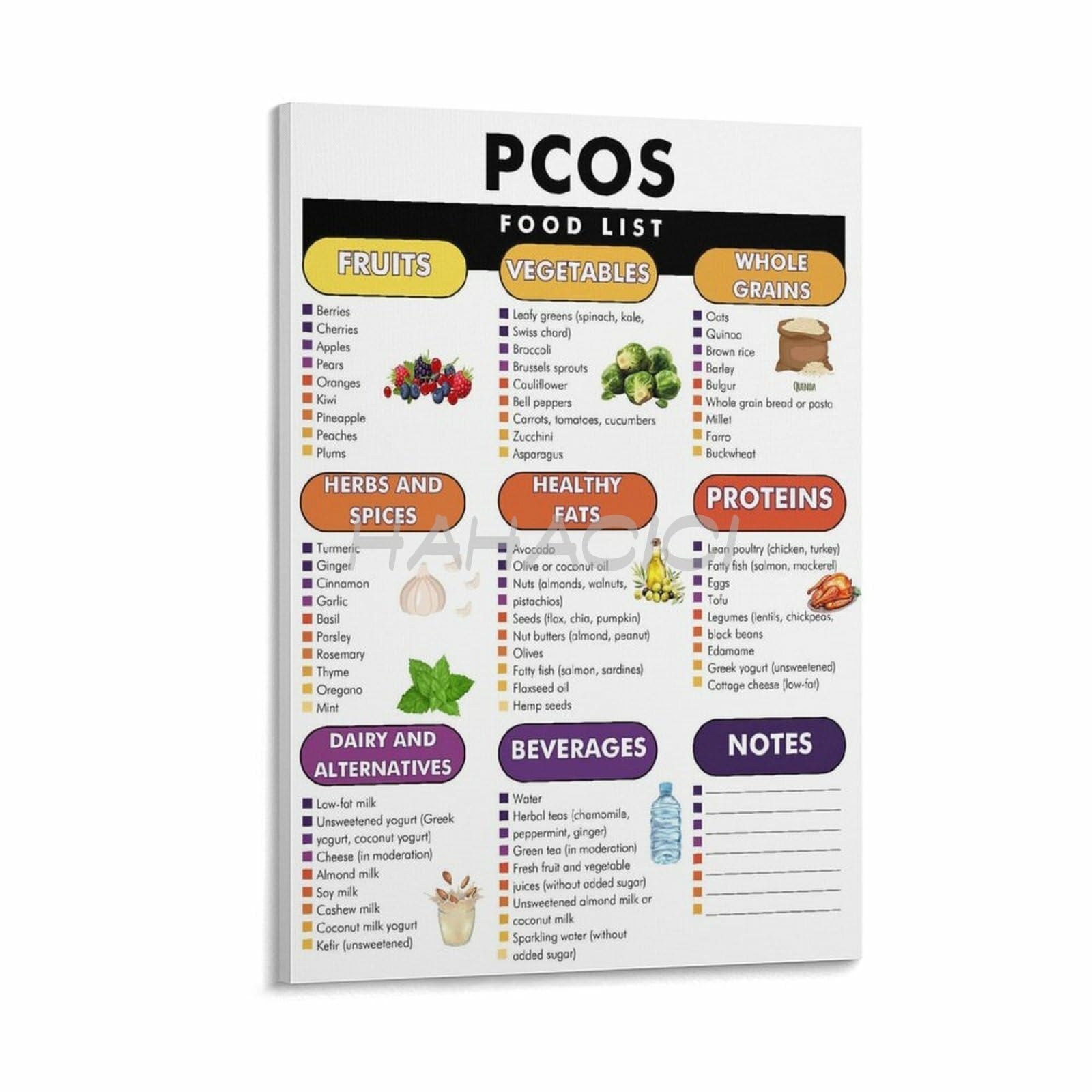Amazon PCOS Diet Plan PCOS Food Chart Poster PCOS Diet Food List Poster Canvas Painting Posters And Prints Wall Art Pictures For Living Room Bedroom Decor 20x30inch 50x75cm Frame style Posters Prints