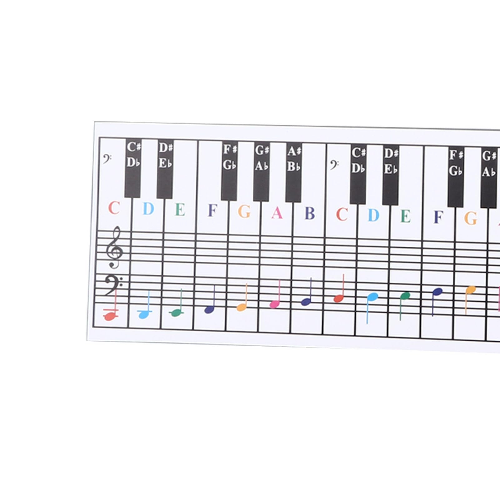 Amazon Piano Keyboard Chart Comprehensive Piano Reference Card With Fingering Training And Key Note Patterns For 61 And 88 Key Keyboards Music Staff Boards For Piano Learning And Practice Musical Instruments Amazon Piano Keyboard Chart Comprehensive Piano Reference Card With Fingering Training And Key Note Patterns For 61 And 88 Key Keyboards Music Staff Boards For Piano Learning And Practice Musical Instruments