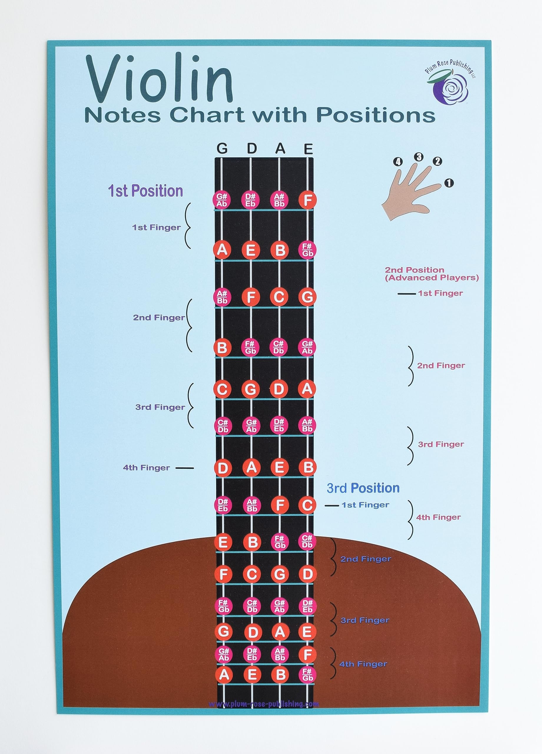 4/4 Violin Finger Chart Printable