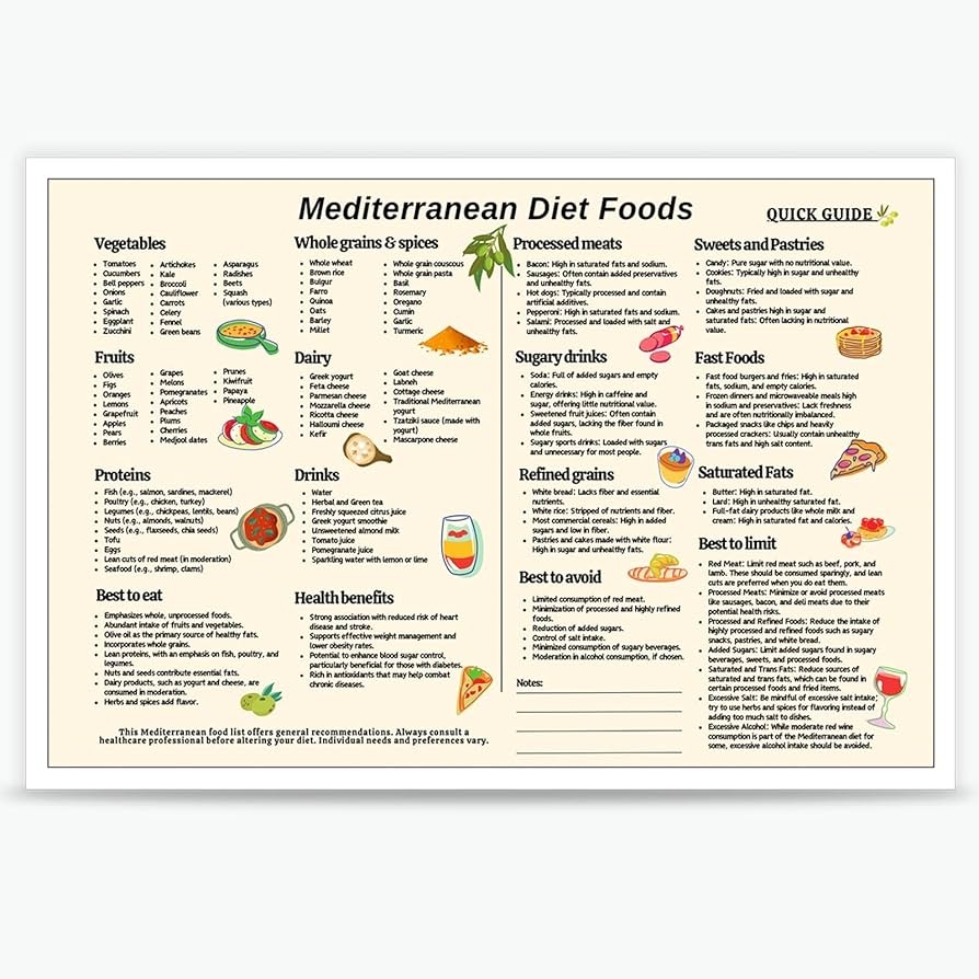 Amazon Quark Mediterranean Diet Food Guide Poster Mediterranean Diet Meal Plan Food Chart Grocery List Poster Diet Planner Wall Decor For Kitchen 12x16in Unframed Everything Else Amazon Quark Mediterranean Diet Food Guide Poster Mediterranean Diet Meal Plan Food Chart Grocery List Poster Diet Planner Wall Decor For Kitchen 12x16in Unframed Everything Else