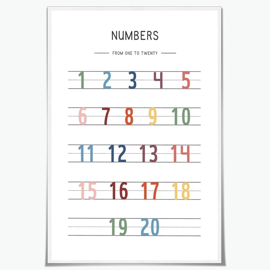 Amazon Rainbow Number Chart 123 Poster Handwriting Chart Canvas Print Educational Wall Art Homeschool Classroom Decor Nursery Kids Playroom Picture Artwork 12x18inch Unframed Posters Prints