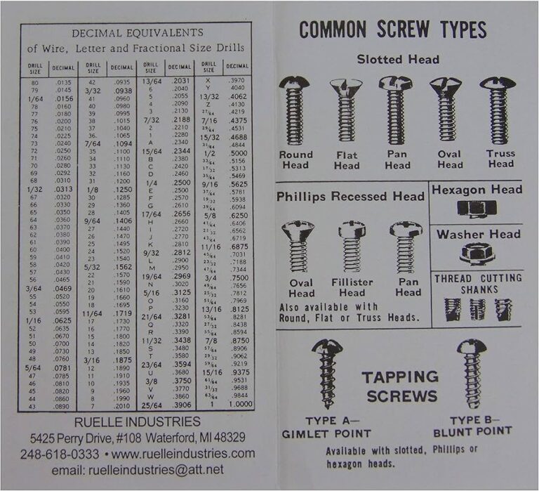 Amazon Ruelle Screw Chek r SAE Inch Size Gauge No 1 5 16 1 8 Heavy Gauge Steel Made In USA Industrial Scientific
