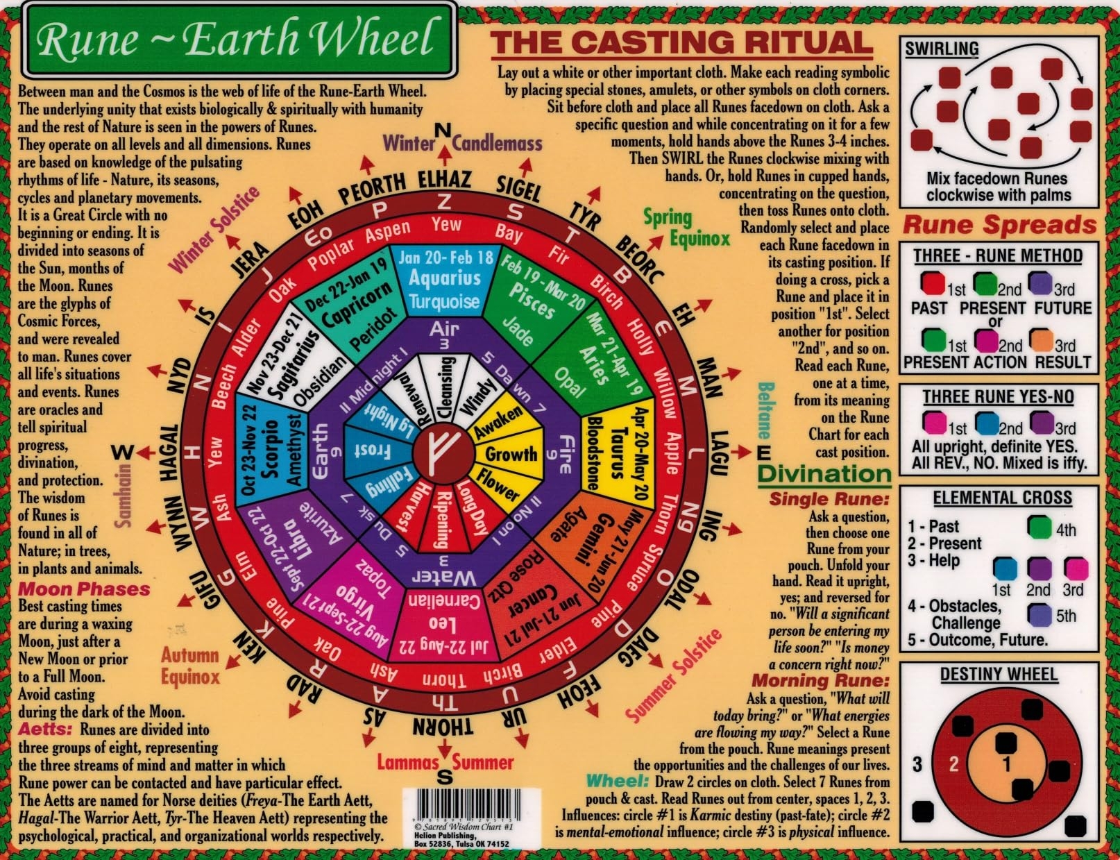 Amazon Sacred Wisdom Chart Runes And Earth Wheel Prints Posters Prints