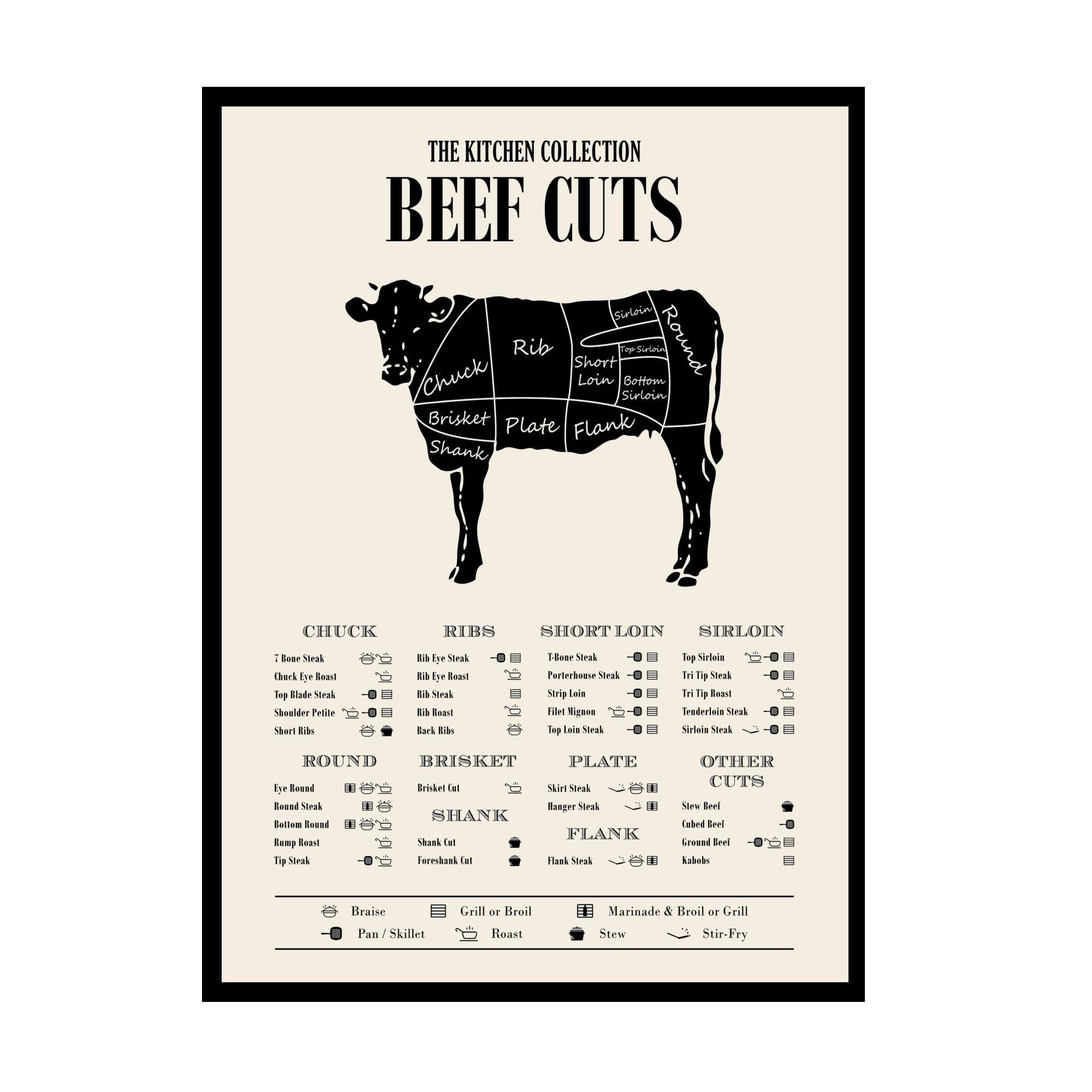 Beef Cut Chart Printable