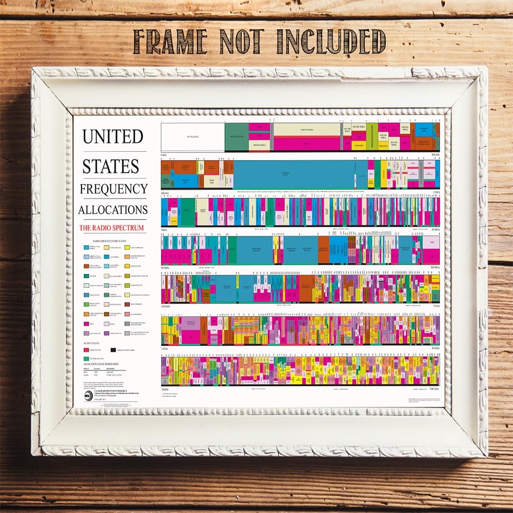 Amazon United States Frequency Allocations 11x14 Unframed Art Print Radio Frequency Electromagnetic Spectrum Chart Poster Radio Stations Wall Poster Educational And Science Decor And Gift Home Kitchen