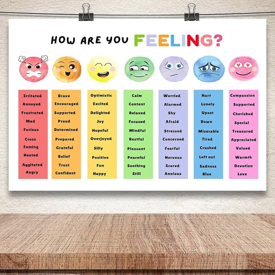 Amazon Uoyien Feelings Chart For Kids Mental Health Posters Help Students Understand Emotions Poster Calm Corner Special Education Classroom Decorations Preschool Classroom Supplies Unframed 12x16in Office Products Amazon Uoyien Feelings Chart For Kids Mental Health Posters Help Students Understand Emotions Poster Calm Corner Special Education Classroom Decorations Preschool Classroom Supplies Unframed 12x16in Office Products