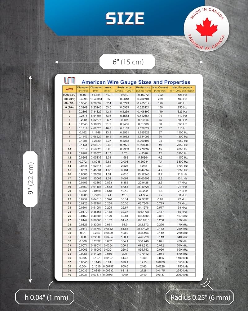 Actual Size Printable Wire Gauge Chart