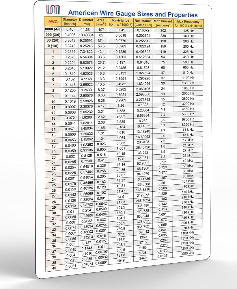 Amazon Useful Magnets AWG Sizes Properties Of Electrical Cables Conductors Wire Size Chart AWG Made From Flexible Magnetic Sheet Magnetic Chart Can Place On Any Metal Surfaces 6 X