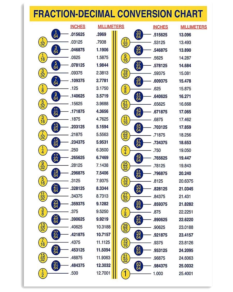Decimal Fraction Chart Printable