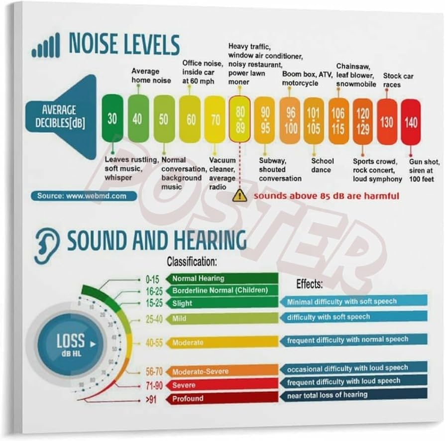 Printable Decibel Chart