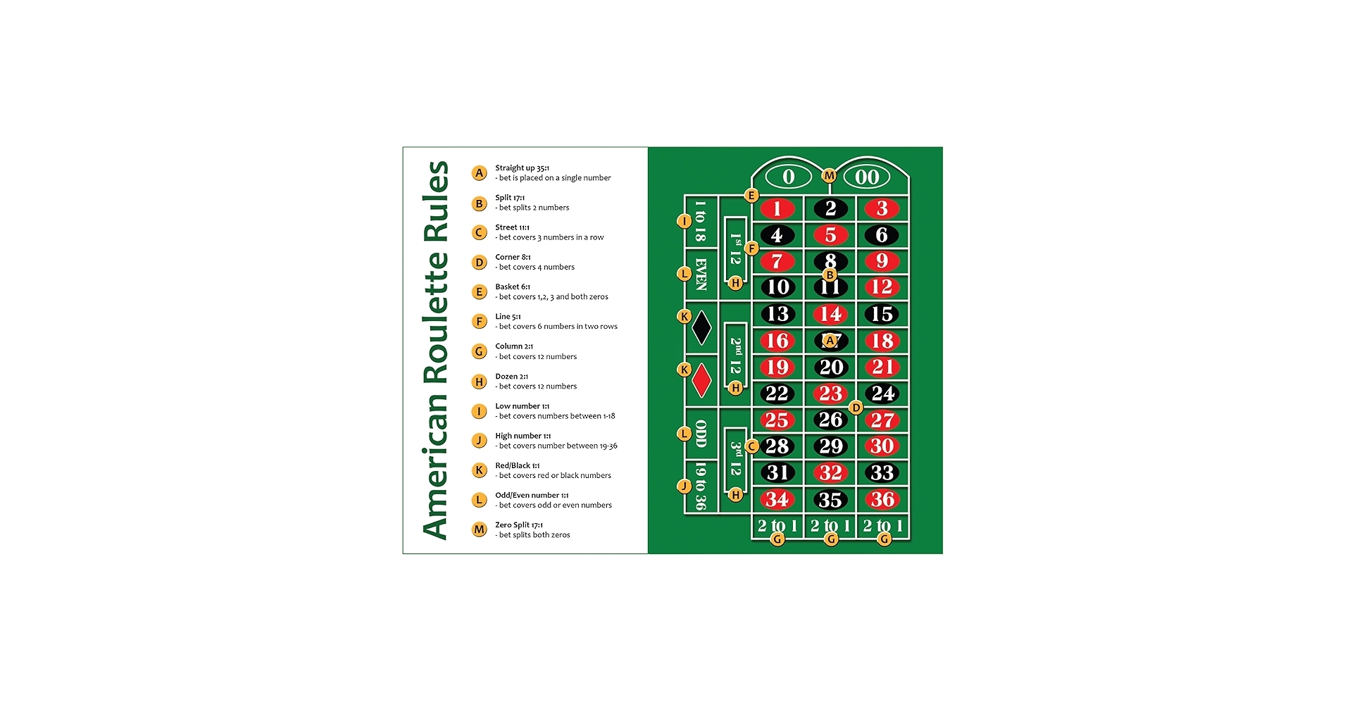 Amazon Zieglerworld Laminated Roulette Strategy Card 8 1 2 X 11 Perfect For Casino Night Cheat Sheet Betting Guide American Rules Toys Games Amazon Zieglerworld Laminated Roulette Strategy Card 8 1 2 X 11 Perfect For Casino Night Cheat Sheet Betting Guide American Rules Toys Games