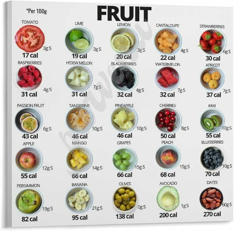 Fruit And Vegetable Calorie Chart Printable Fruit And Vegetable Calorie Chart Printable