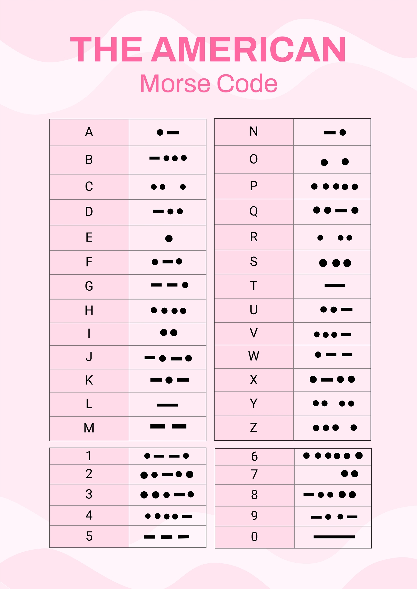 American Morse Code Chart In Illustrator PDF Download Template American Morse Code Chart In Illustrator PDF Download Template