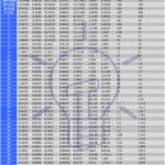 American Wire Gauge AWG Chart Wire Size Ampacity Table