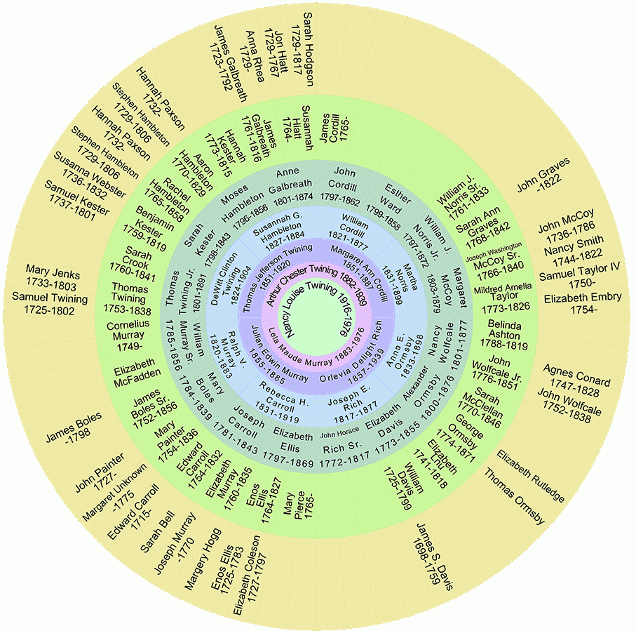 Ancestor Fan Chart Examples