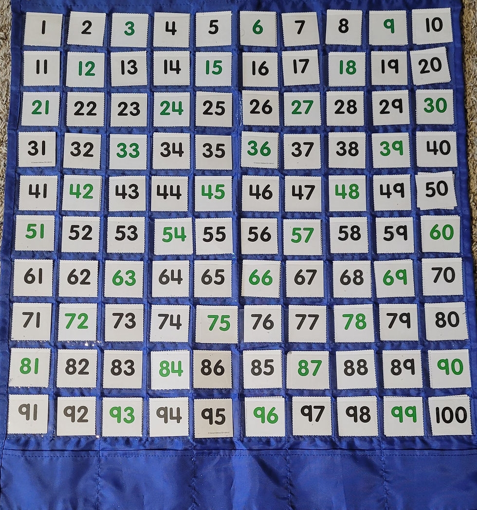 Anchor Chart Paper 100 Pocket Number Chart With 150 Double Sided Cards Boho Style For Classroom Or Home Learning Black 100s Chart For Classroom
