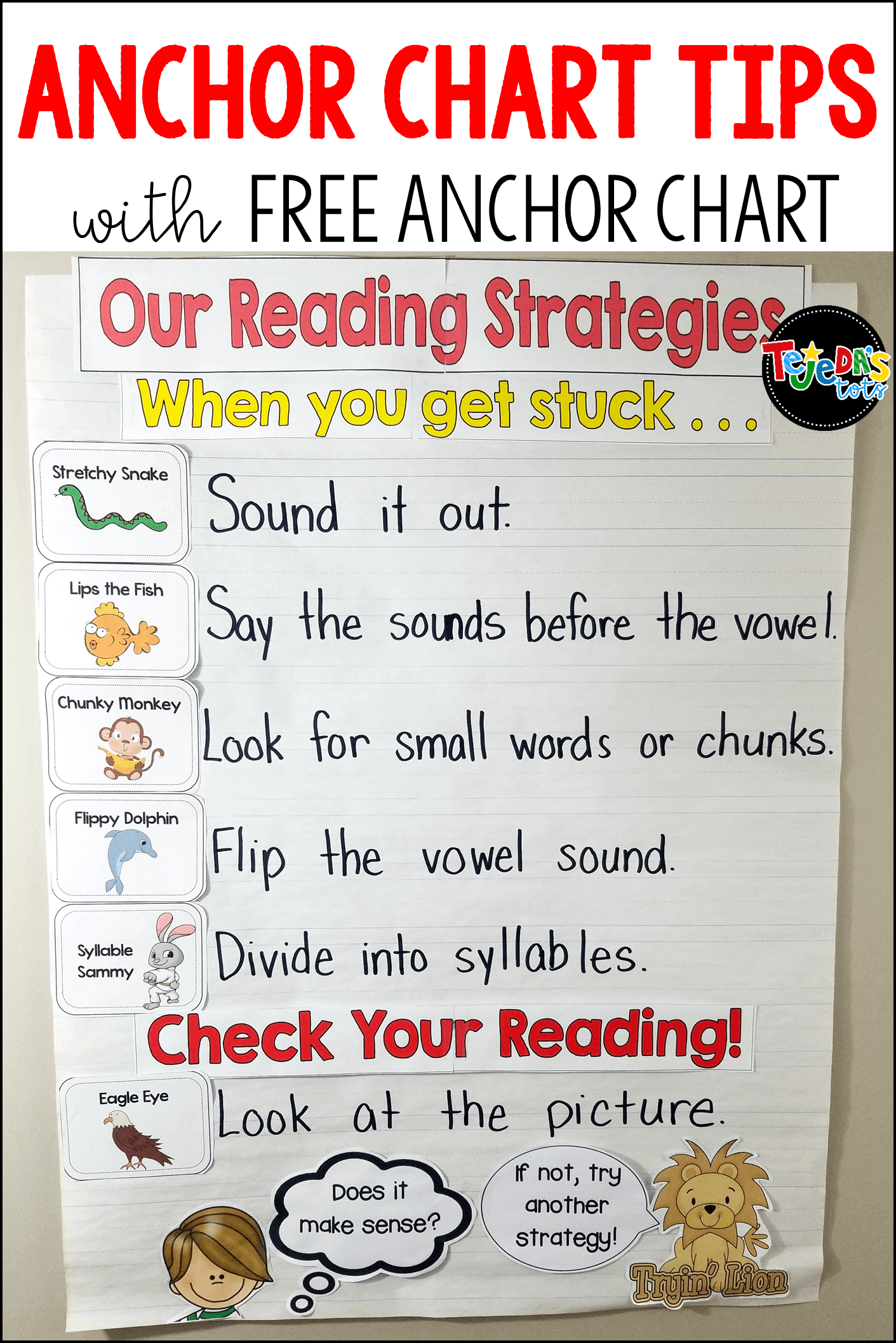 Anchor Charts Why They Work And How To Use Them Tejeda s Tots