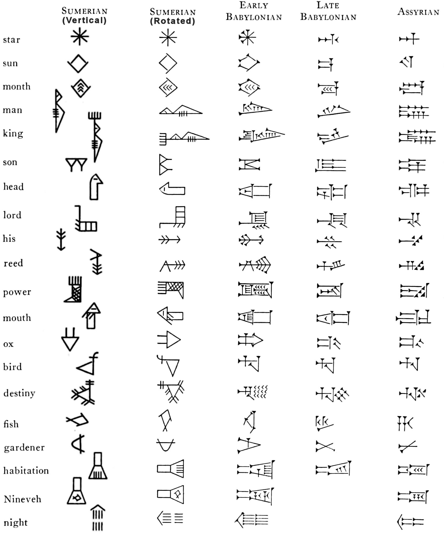 Ancient Assyrian Cuneiform Writing Student Handouts