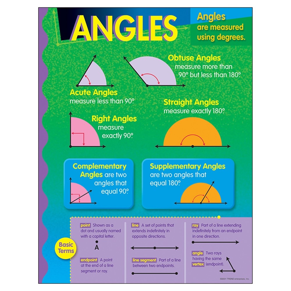 Angles Learning Chart 17 X 22 T 38021 Trend Enterprises Inc Math Angles Learning Chart 17 X 22 T 38021 Trend Enterprises Inc Math