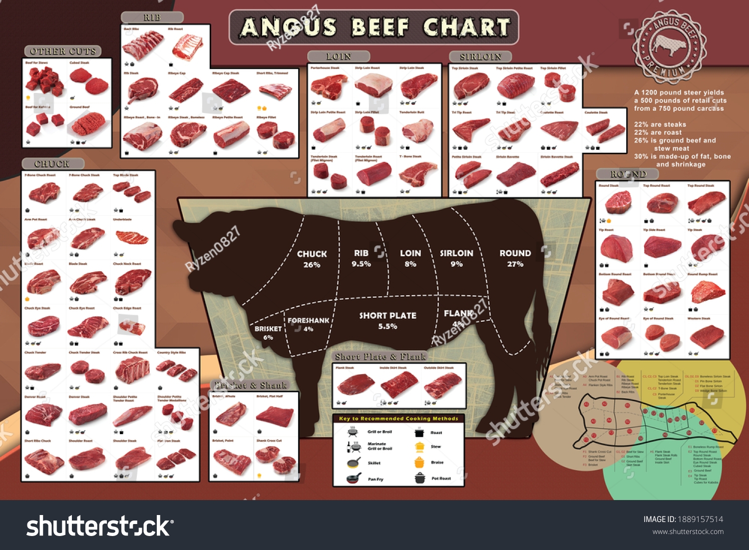 Angus Beef Chart Printable