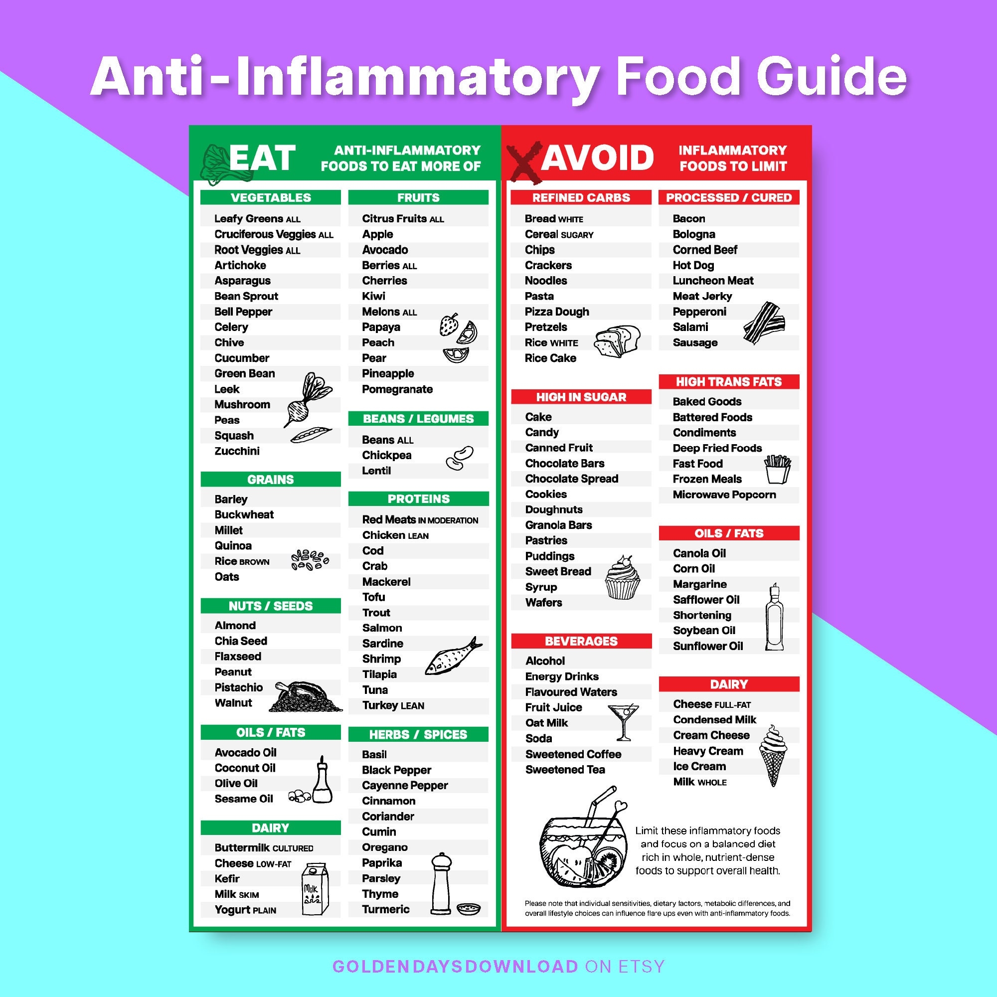 Anti Inflammatory Foods Guide Printable Clean Eating Diet Chart Grocery Shopping List Healthy Nutrition Food List Meal Plan PDF Clear Etsy