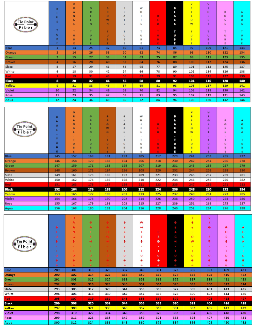 Anybody Have A 432 Cheat Sheet R FiberOptics