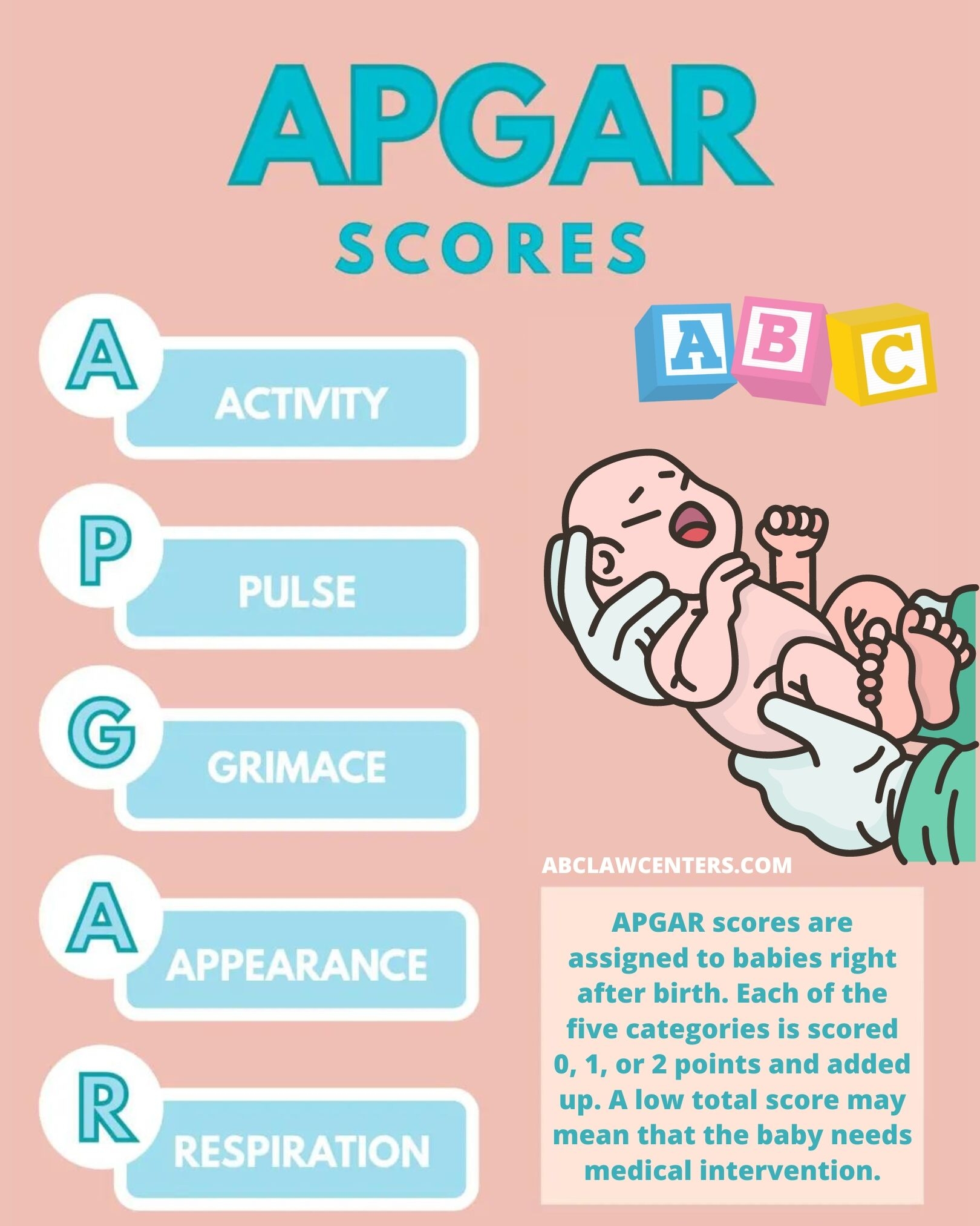 Apgar Score Chart Printable