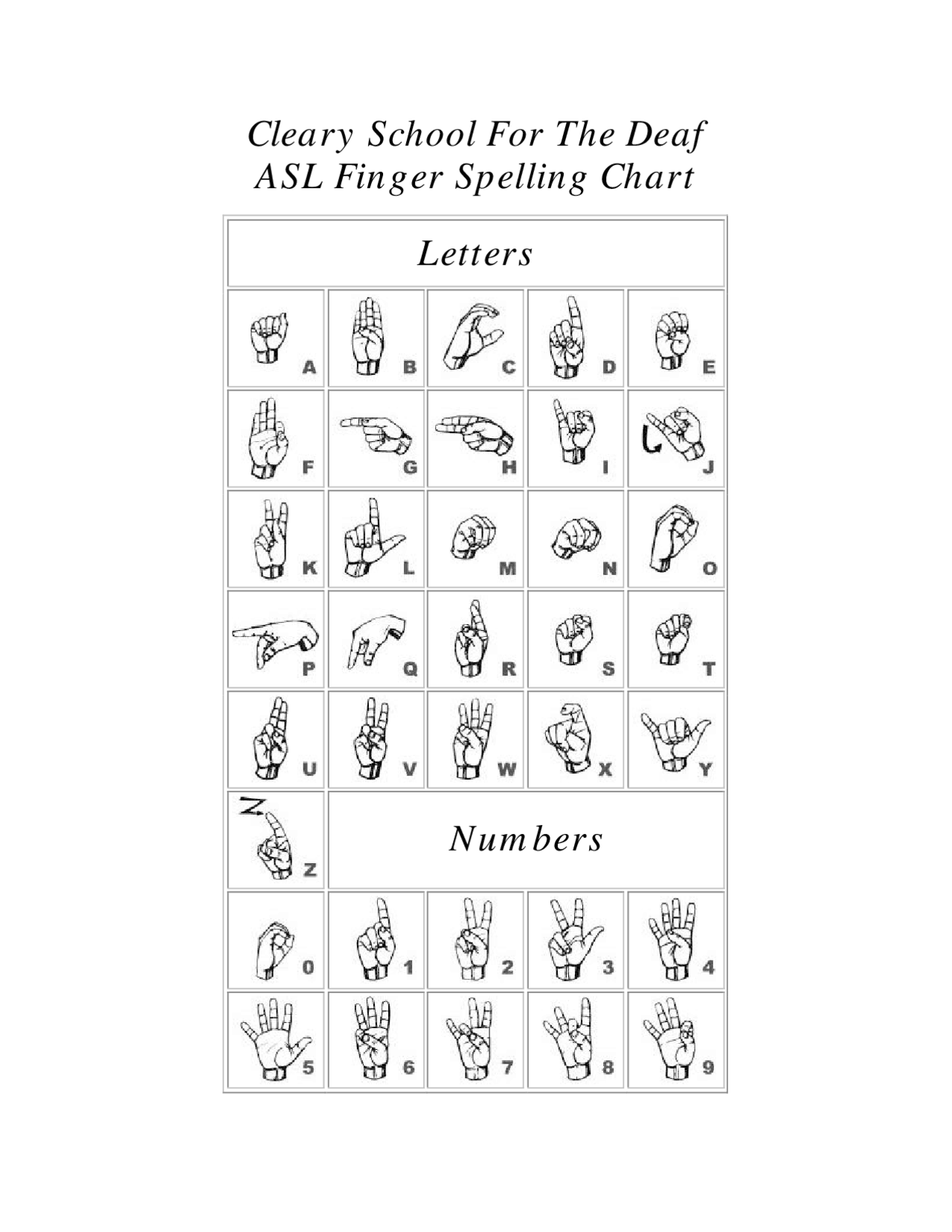 Fingerspelling Chart Printable