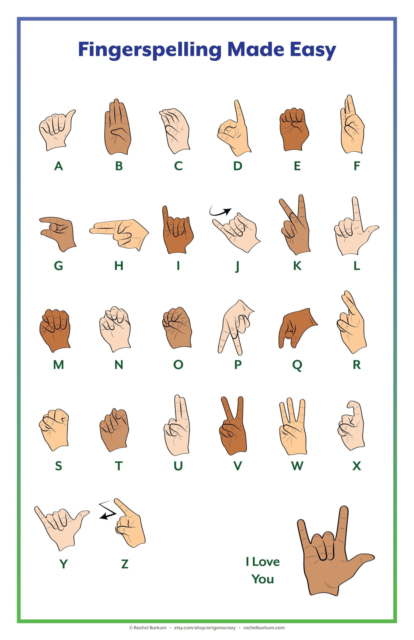 ASL Fingerspelling Poster Digital Download For Classrooms Etsy