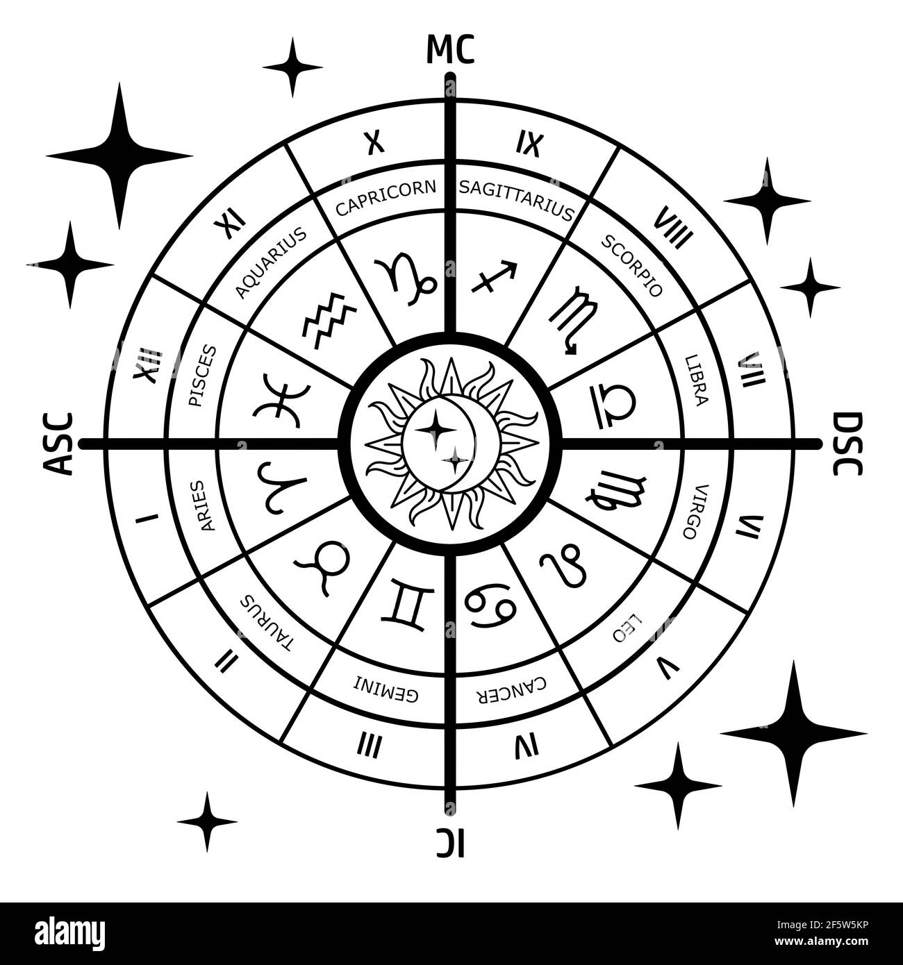 Printable Birth Chart