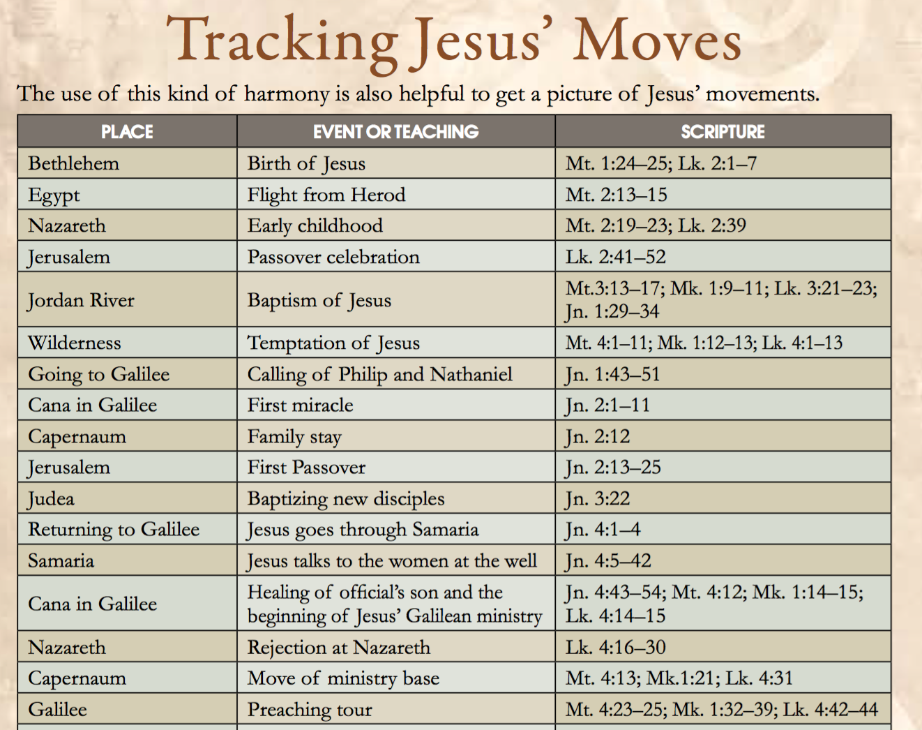 August 2016 Craig T Owens