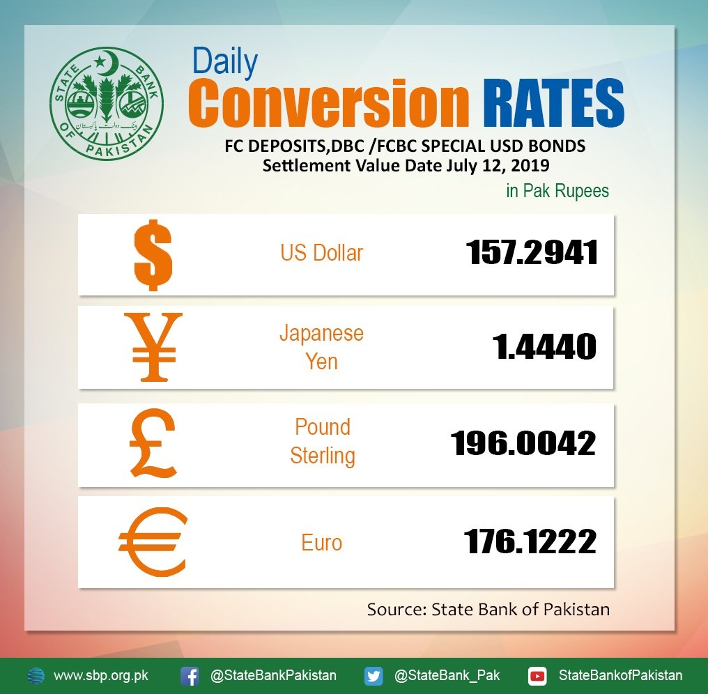 Average Conversion Rates For Authorized Dealers Https t co eujIv1rBRG Dollar Euro yen Pound CurrencyTrading