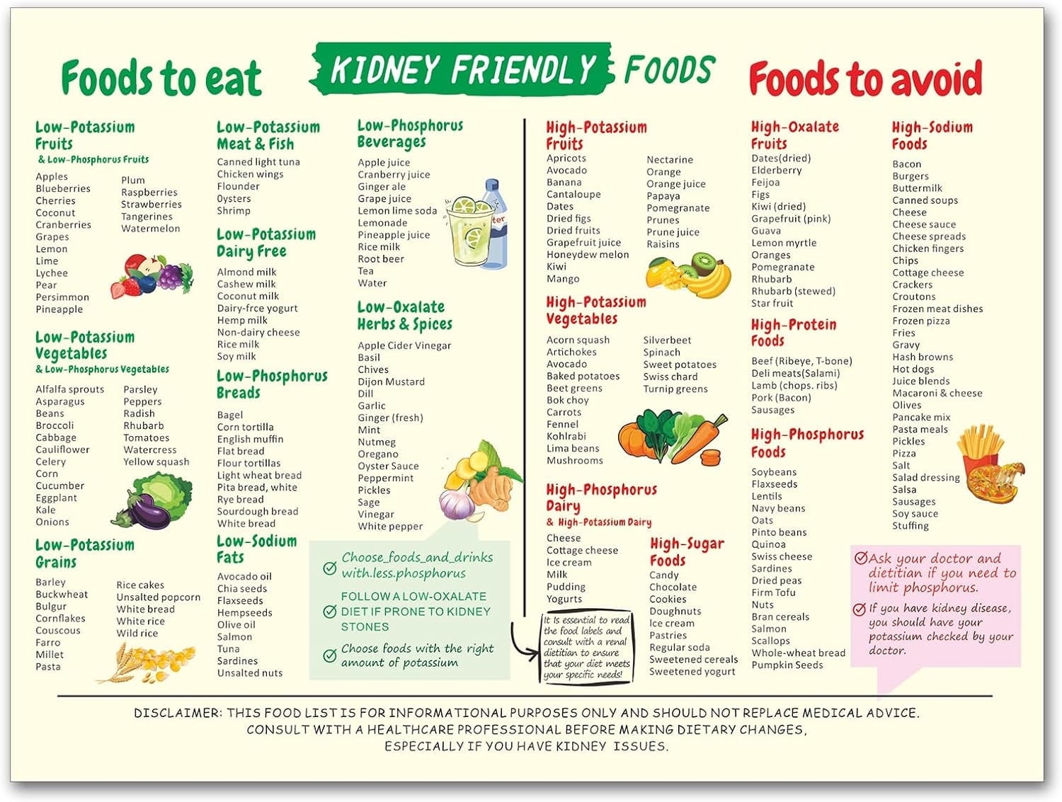 AVOI Printable Renal Diet Food Chart Canvas Poster Kidney Awareness Diet Plan For Beginners Low Potassium Foods List Grocery Guide Kidney Friendly Printable Wall Art Unframe 16x20inch 40x50cm Walmart AVOI Printable Renal Diet Food Chart Canvas Poster Kidney Awareness Diet Plan For Beginners Low Potassium Foods List Grocery Guide Kidney Friendly Printable Wall Art Unframe 16x20inch 40x50cm Walmart
