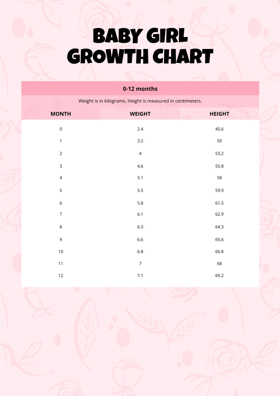 Printable Growth Charts