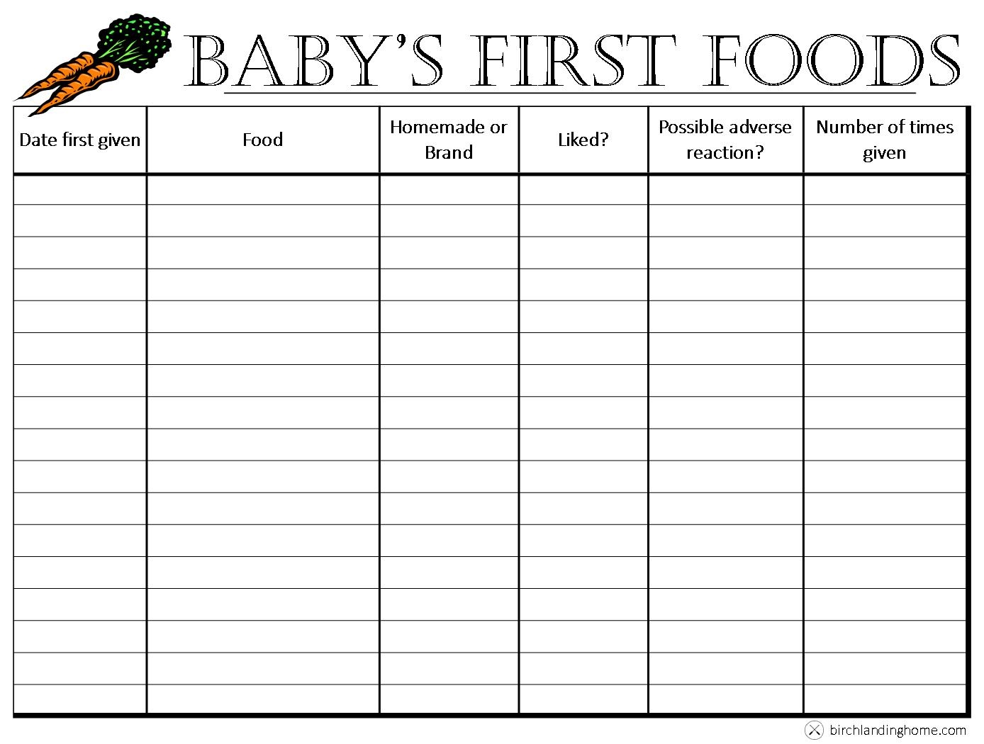 Baby s First Foods The Basics Free Printable Chart New England Lifestyle Motherhood DIY Birch Landing Home Baby s First Foods The Basics Free Printable Chart New England Lifestyle Motherhood DIY Birch Landing Home