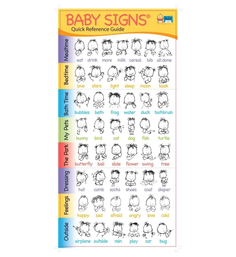 Baby Signs Quick Reference Guide Easy Baby Sign Language Chart For Parents Caregivers Baby Signs Baby Signs Quick Reference Guide Easy Baby Sign Language Chart For Parents Caregivers Baby Signs